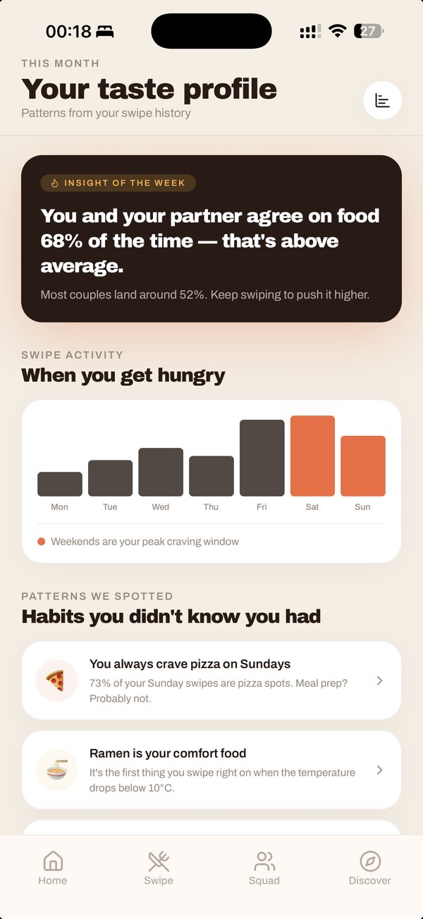 JOSI taste profile insights